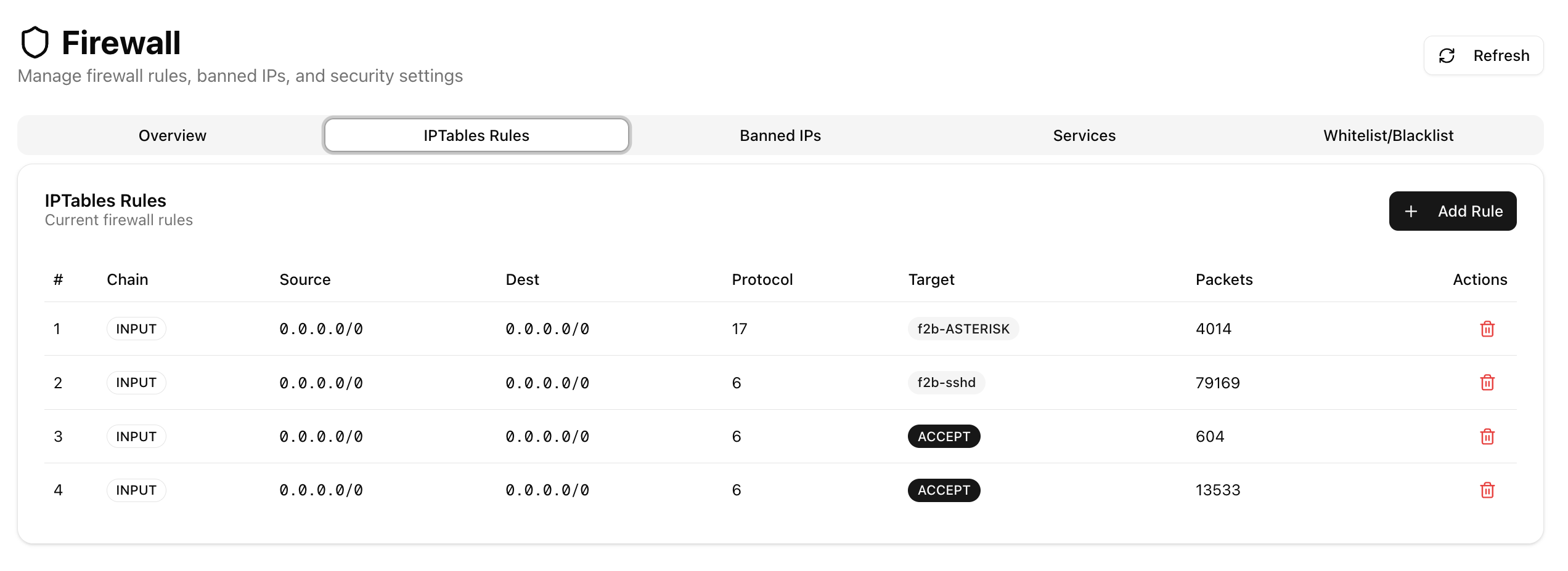 CloudComm Firewall and Security settings