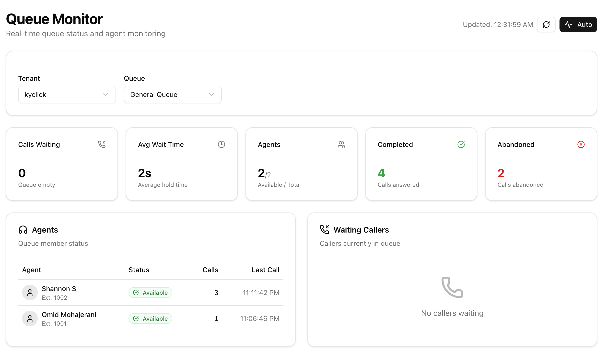 CloudComm Real-time Queue Monitor showing live statistics
