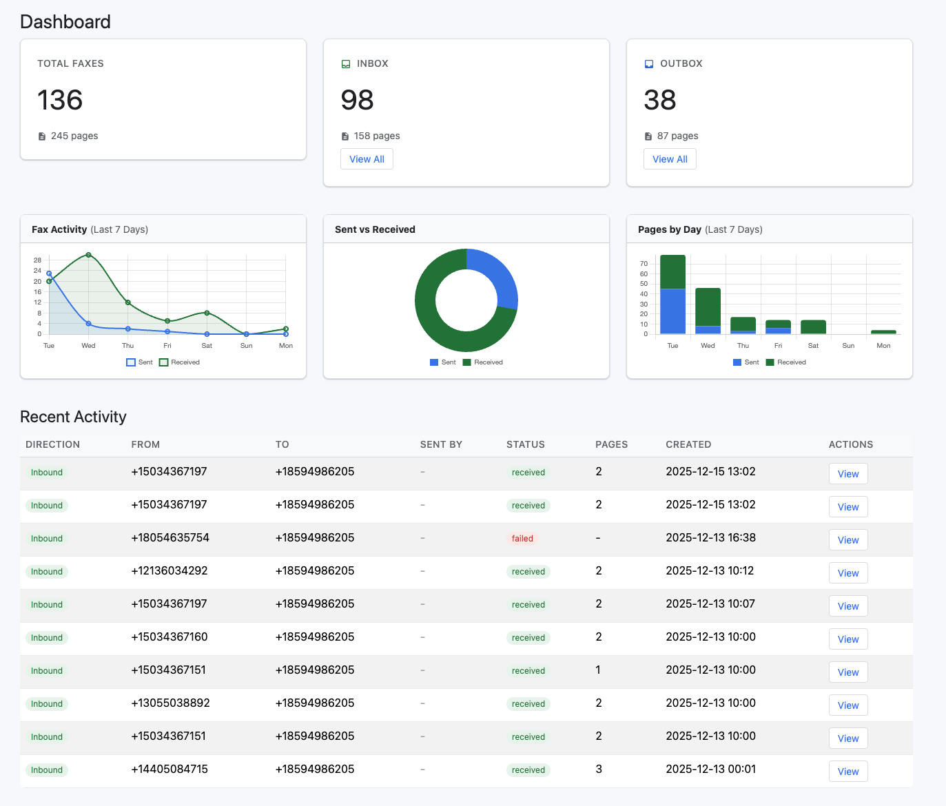 eFax Dashboard showing fax statistics, activity charts, and recent faxes